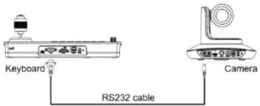 Keyboard RS232 cable Camera