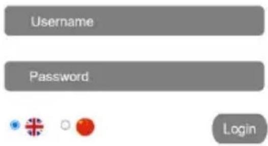 Username Password Login