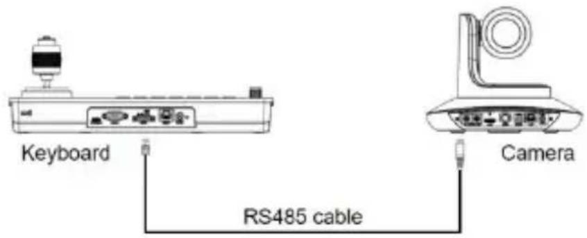 Keyboard RS485 cable Camera