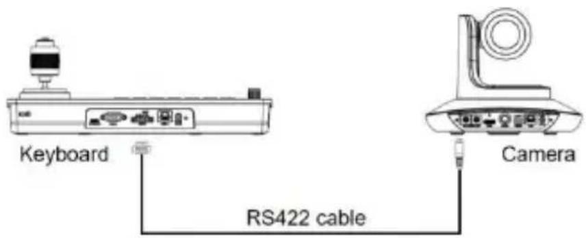 Keyboard RS422 cable Camera
