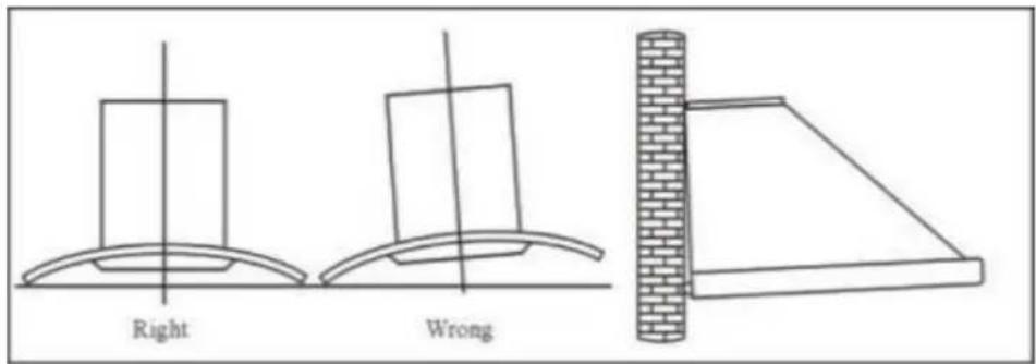 Right Wrong