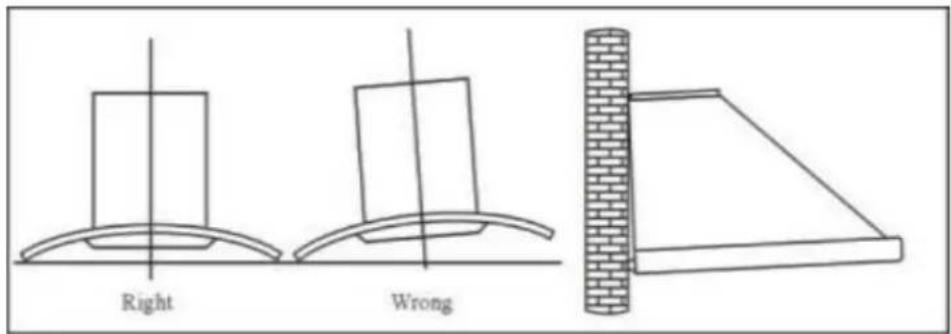 Right Wrong
