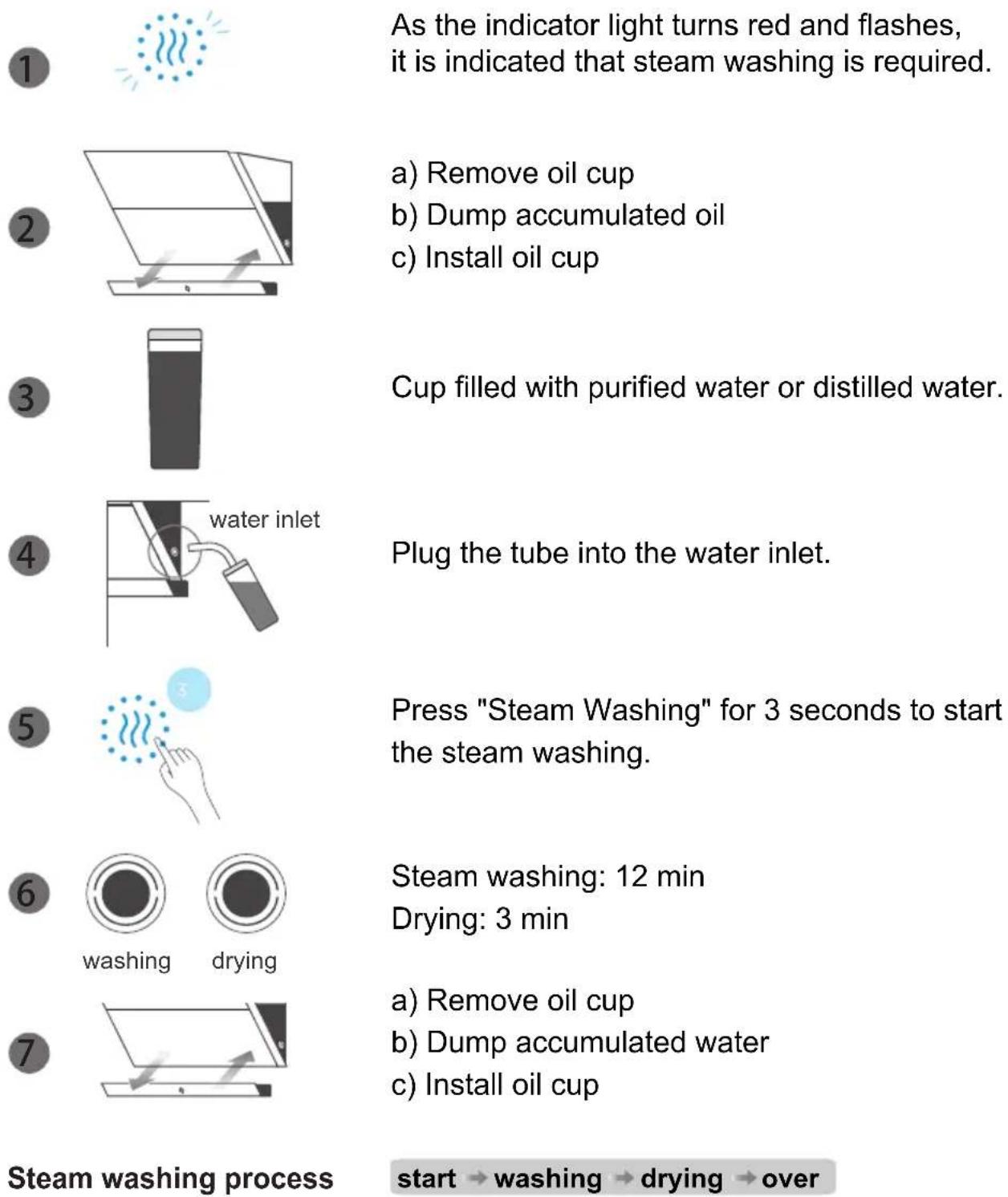 MIDEA B68 - Steam Washing (Cleaning inner of the hood) - 1