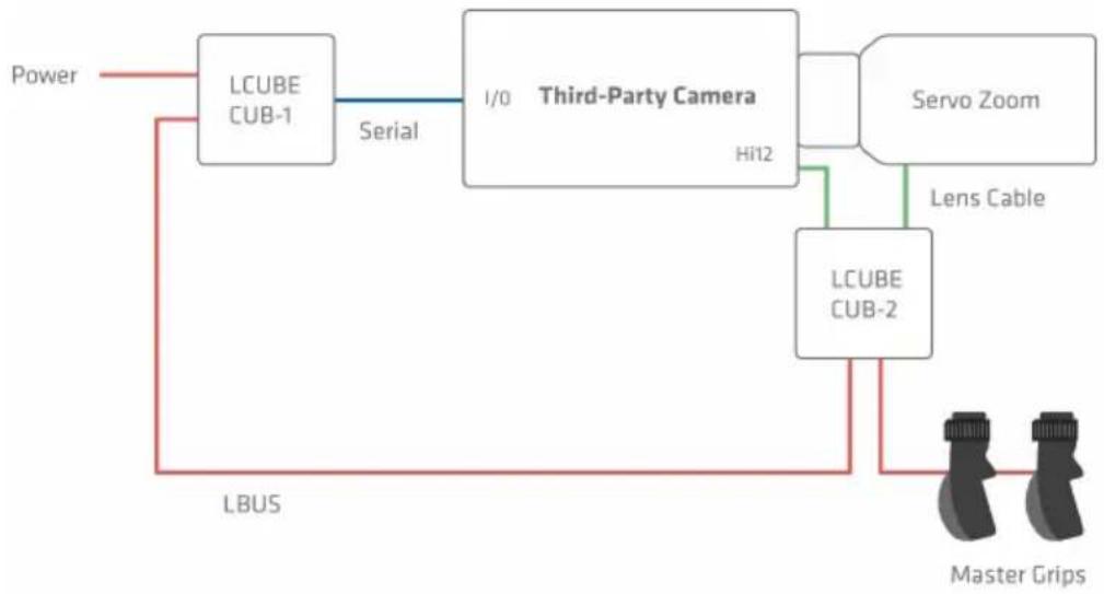 ARRI LCUBE CUB-1 - Sample setup - 1