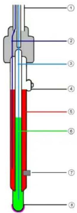 Senseca ECO 511 - pH-Elektrode - 1