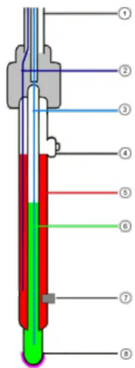 Senseca GE135 - Aufbau der Elektrode - 1