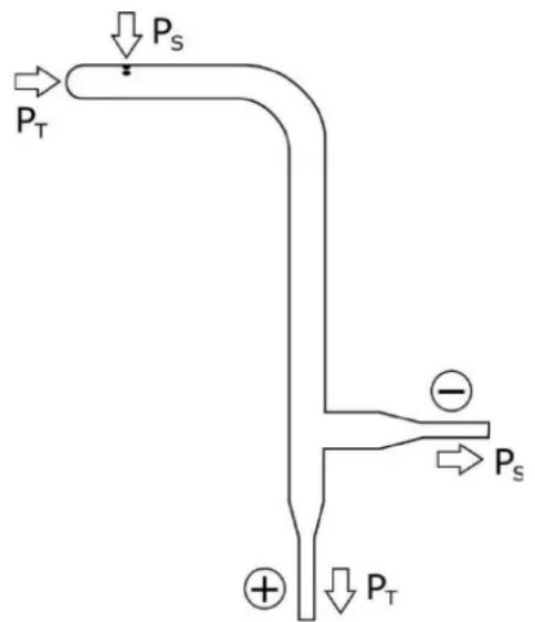 Senseca PRO 915-2 - Geschwindigkeitsmessung - 1