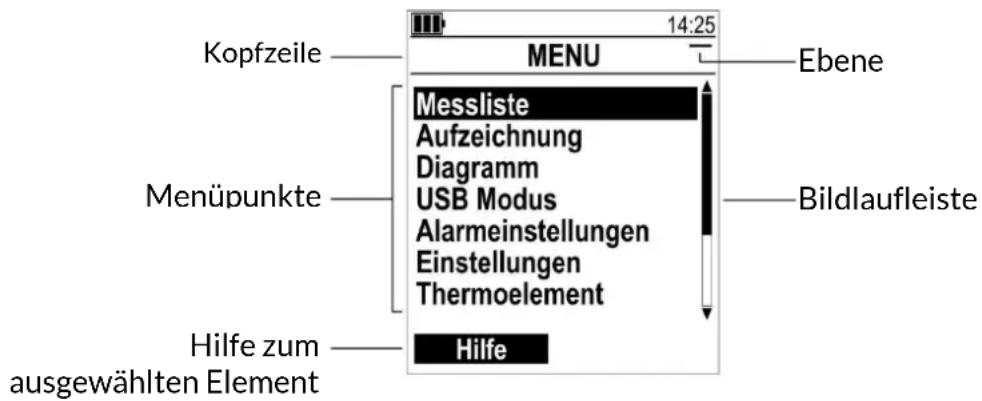 Kopfzeile MENU 14:25 Ebene Messliste Aufzeichnung Diagramm USB Modus Alarmeinstellungen Einstellungen Thermoelement Menüpunkte Bildlaufleiste Hilfe zum ausgewählten Element