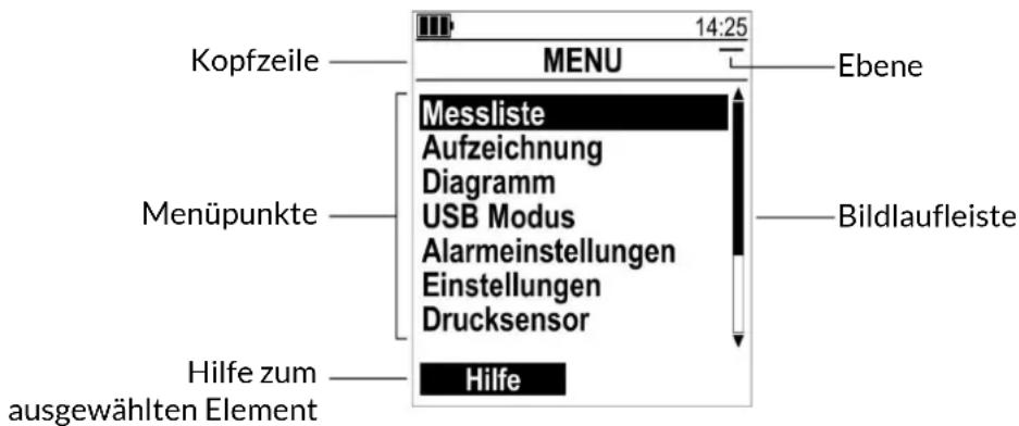 14:25 Kopfzeile MENU Ebene Messliste Aufzeichnung Diagramm USB Modus Alarmeinstellungen Einstellungen Drucksensor Bildlaufleiste Menüpunkte Hilfe zum ausgewählten Element