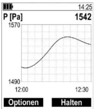 Senseca PRO 211 - Messung Modus - 2