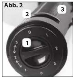 Abb. 2 2 3 0 1 2 3 1 2 3 0