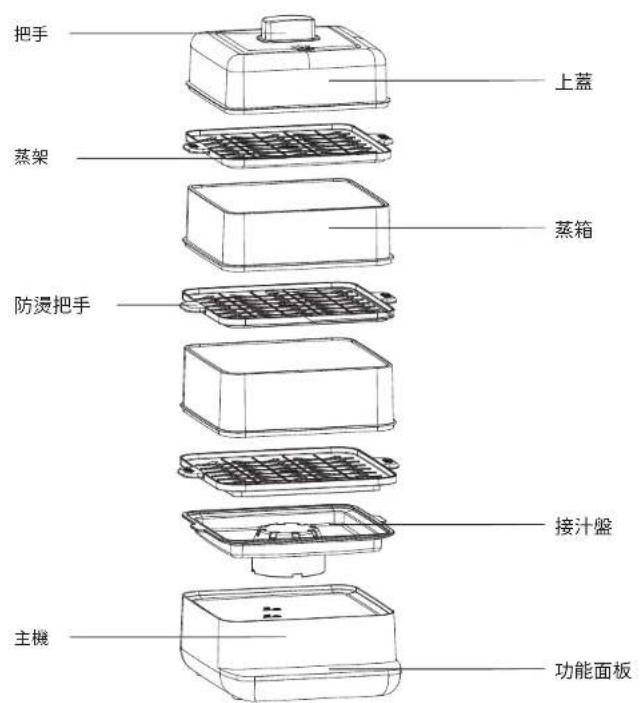把手 上蓋 蒸架 蒸箱 防燙把手 接汁盤 主機 功能面板