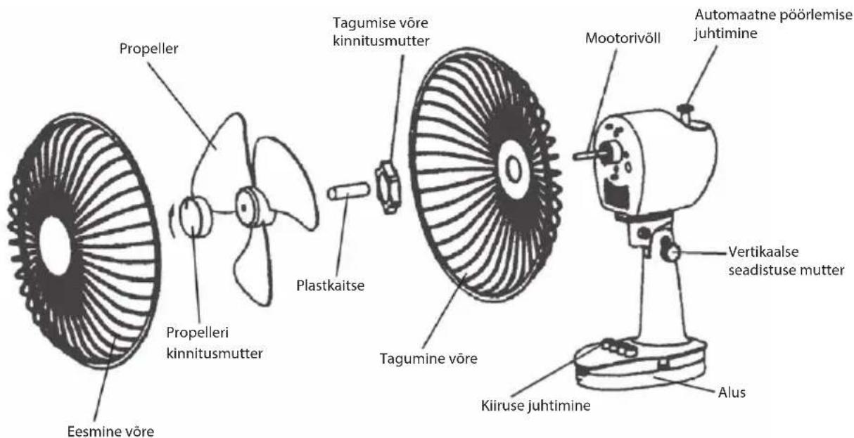 Propeller Propelleri kinnitusmutter Eesmine võre Plastkaitse Tagumise võre kinnitusmutter Tagumine võre Mootorivõll Automaatne pöörlemise juhtimine Vertikaalse seadistuse mutter Kiiruse juhtimine Alus