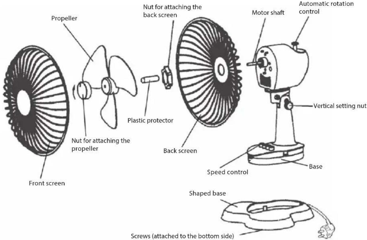 Propeller Nut for attaching the propeller Plastic protector Back screen Motor shaft Automatic rotation control Vertical setting nut Speed control Base Shaped base Screws (attached to the bottom side)