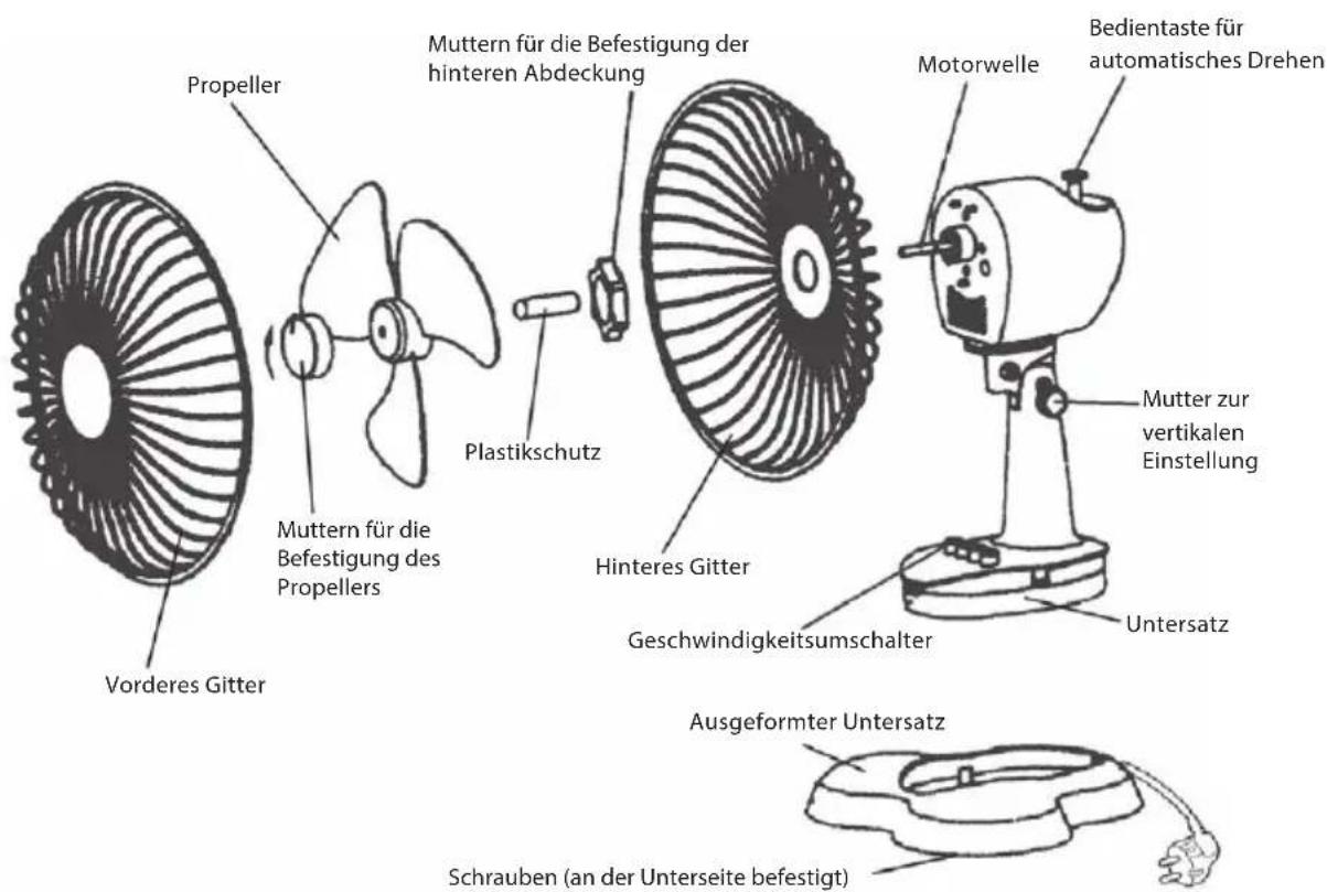 Propeller Muttern für die Befestigung der hinteren Abdeckung Plastikschutz Vorderes Gitter Mutter für die Befestigung des Propellers Hinteres Gitter Geschwindigkeitsumschalter Motorwelle Bedientaste für automatisches Drehen Mutter zur vertikalen Einstellung Untersatz Ausgeformter Untersatz Schrauben (an der Unterseite befestigt)