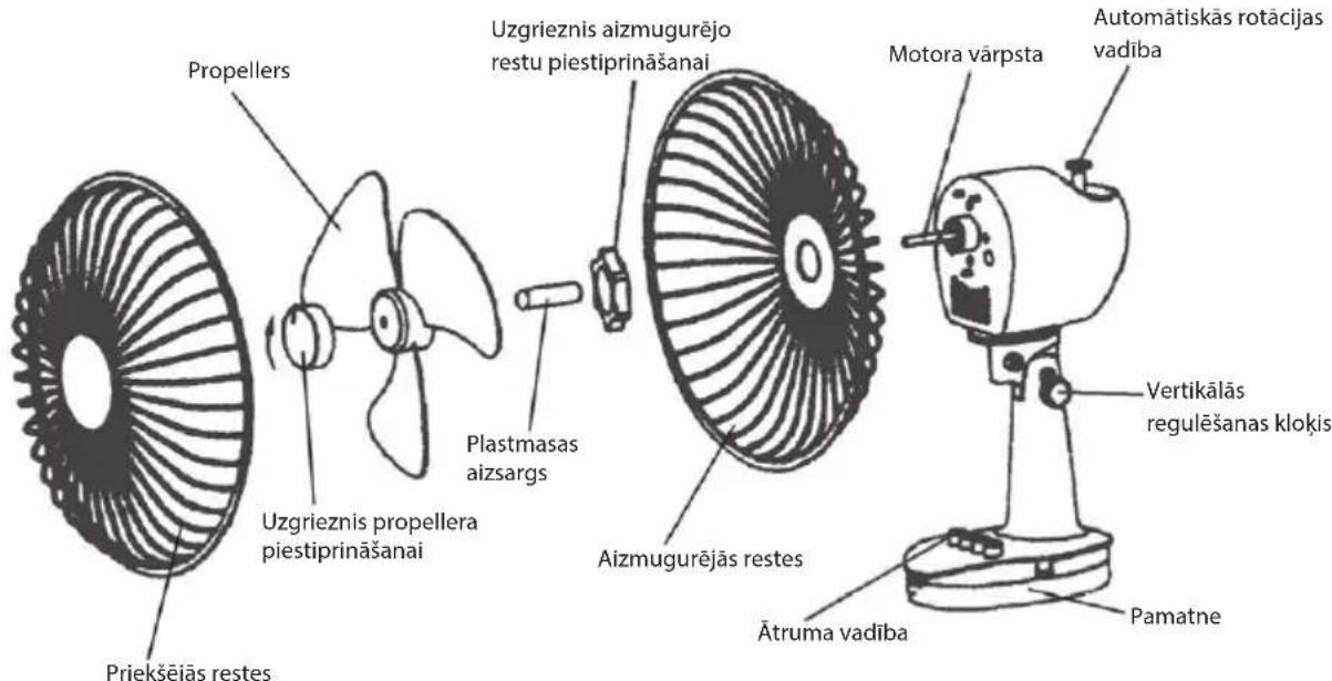 Propellers Uzgrieznis propellera piestiprināšanai Plastmasas aizsargs Aizmugurējas restes Prikšējās restes Uzgrieznis aizmugurējo restu piestiprināšanai Motora vārpsta Automātiskās rotācijas vadība Atruma vadība Pamatne Vertikālās regulēšanas klokis