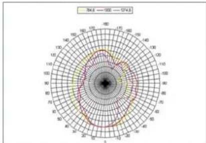 HK AUDIO Cadis CAD 208 - Cadis CAD 208, Cadis CAD 115 Sub - 11