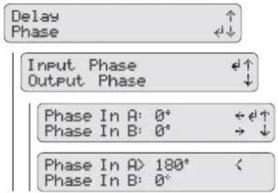 Delay Phase Input Phase Output Phase Phase In A: 0° Phase In B: 0° Phase In A> 180° Phase In B: 0°