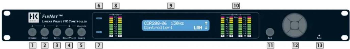 HK® FIRNET™ LINEAR PHASE FIR CONTROLLER A — B — C — D — Mon/kath STEAVEN SCENE LEVEL DELAY/PHASE ARM/CM 6 8 9 10 DDR288-06 130Hz Controller1 LAN ↓ Outperform 11 12 13 Back Reset