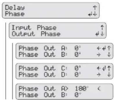 Delay Phase Input Phase Output Phase Phase Out A: 0° ← φ↑ Phase Out B: 0° → ↓ Phase Out C: 0° ← φ↑ Phase Out D: 0° → ↓ Phase Out A> 180° < Phase Out B: 0°