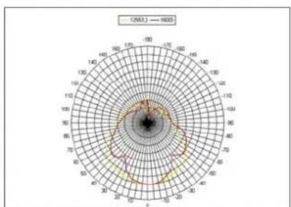 HK AUDIO Cadis CAD 208 - Cadis CAD 208, Cadis CAD 115 Sub - 12