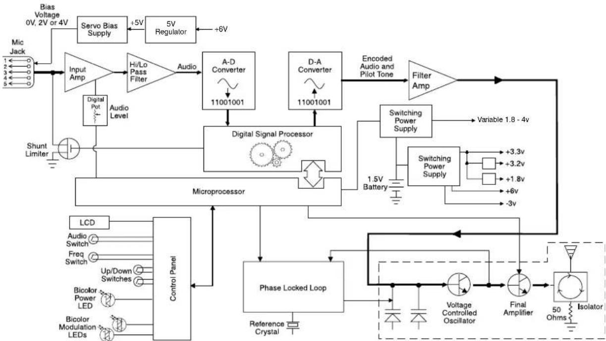 Lectrosonics SMB/E01 - Input Limiter - 1