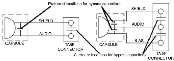 Preferred locations for bypass capacitors SHIELD AUDIO TA5F CONNECTOR Alternate locations for bypass capacitors CAPSULE SHIELD AUDIO BIAS TA 5F CONNECTOR