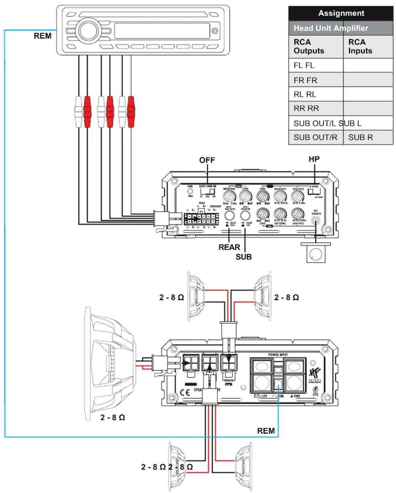 Hifonics Zeus Street ZXS1100/5 - BLC REMOTE - 1