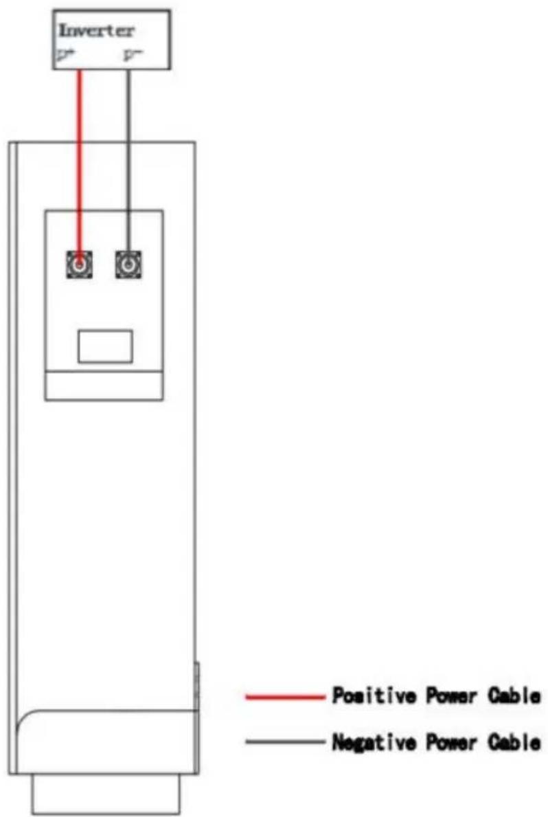 Inverter Positive Power Cable Negative Power Cable
