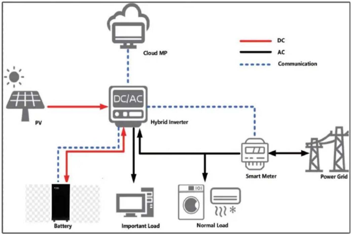 V-TAC VT-14336W - Application Scenario - 1
