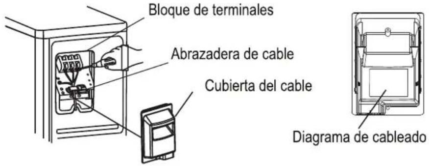 Bloque de terminales Abrazadera de cable Cubierta del cable Diagrama de cableado