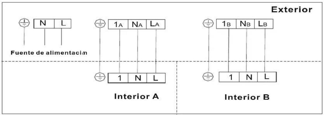 Exterior N L Fuente de alimentación 1A NA LA 1 N L Interior A 1B NB LB 1 N L Interior B