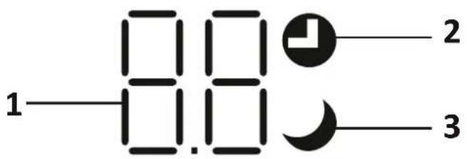 1 2 3