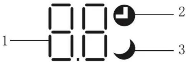1—□□ □□ □□ □□ 2 3