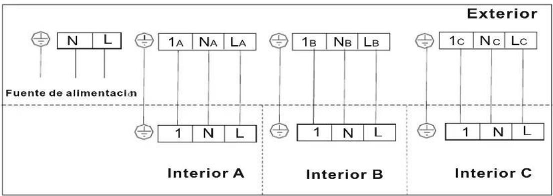 Exterior N L 1A NA LA Fuente de alimentación 1 N L Interior A 1B NB LB 1 N L Interior B 1c Nc Lc 1 N L Interior C
