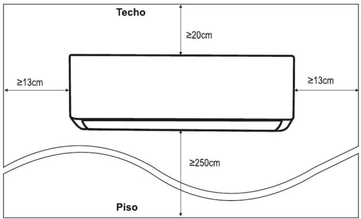Techo ≥20cm ≥13cm ≥13cm ≥250cm Piso