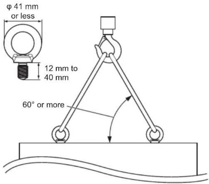 φ 41 mm or less, 12 mm to 40 mm, 60° or more