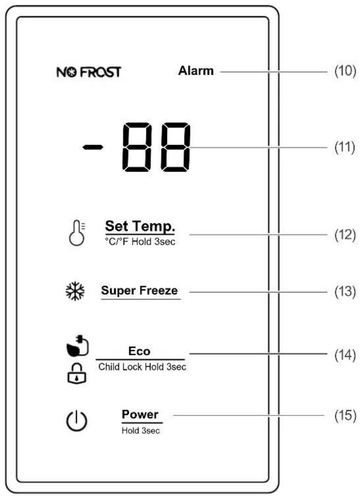NO FROST Alarm -88 (10) (11) Set Temp. °C/°F Hold 3sec (12) Super Freeze (13) Eco Child Lock Hold 3sec (14) Power Hold 3sec (15)