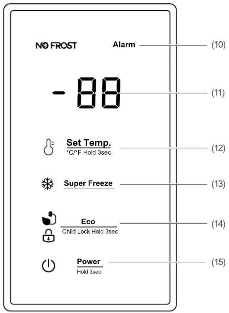 NO FROST Alarm -88 (10) (11) Set Temp. °C/°F Hold 3sec (12) Super Freeze (13) Eco Child Lock Hold 3sec (14) Power Hold 3sec (15)