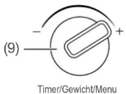 (9) - + Timer/Gewicht/Menu
