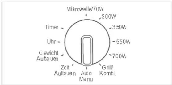 Hanseatic AG720CE6-PM - Automatic programmes - 1