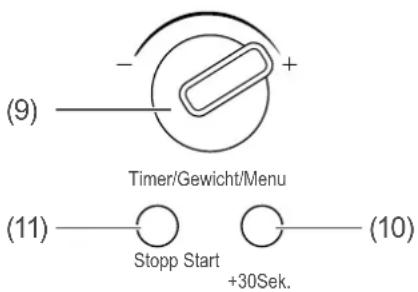 (9) Timer/Gewicht/Menu (11) Stopp Start +30Sek. (10)