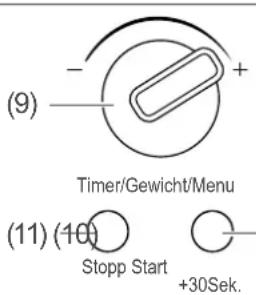 (9) Timer/Gewicht/Menu (11) (10) Stopp Start +30Sek.