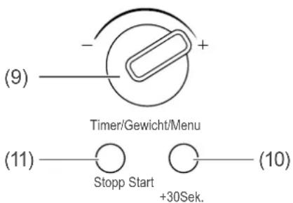 (9) Timer/Gewicht/Menu (11) Stopp Start +30Sek. (10)