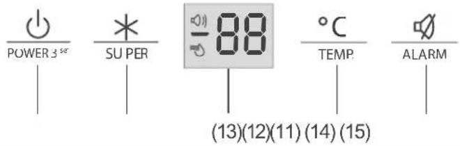 POWER 3 SE SU PER 88 °C TEMP. ALARM (13)(12)(11) (14) (15)