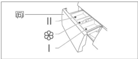 (6) 11 1