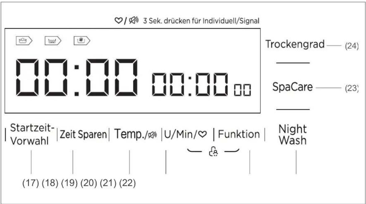 3 Sek. drücken für Individuell/Signal Trockengrad — (24) SpaCare — (23) Startzeit-Vorwahl | Zeit Sparen | Temp./∞ | U/Min/♥ | Funktion | Night Wash (17) (18) (19) (20) (21) (22)