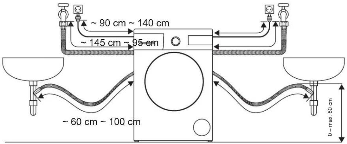 ~ 90 cm ~ 140 cm ~ 145 cm ~ 95 cm ~ 60 cm ~ 100 cm 0 - max. 80 cm