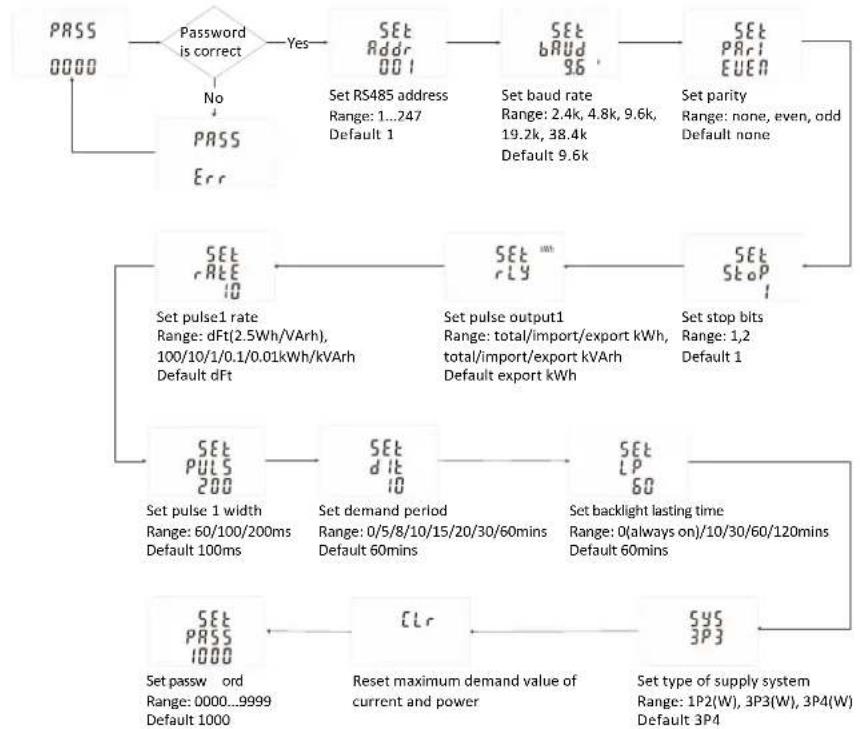 Phoenix Contact EEM-EM357-EE - Parameter im Einstellungsmodus - 1