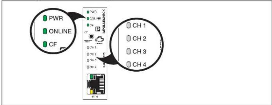 PWR ONLINE CF PWR ONLINE CF IMPULSECHECK TEST CH 1 CH 2 CH 3 CH 4 ETH CH 1 CH 2 CH 3 CH 4